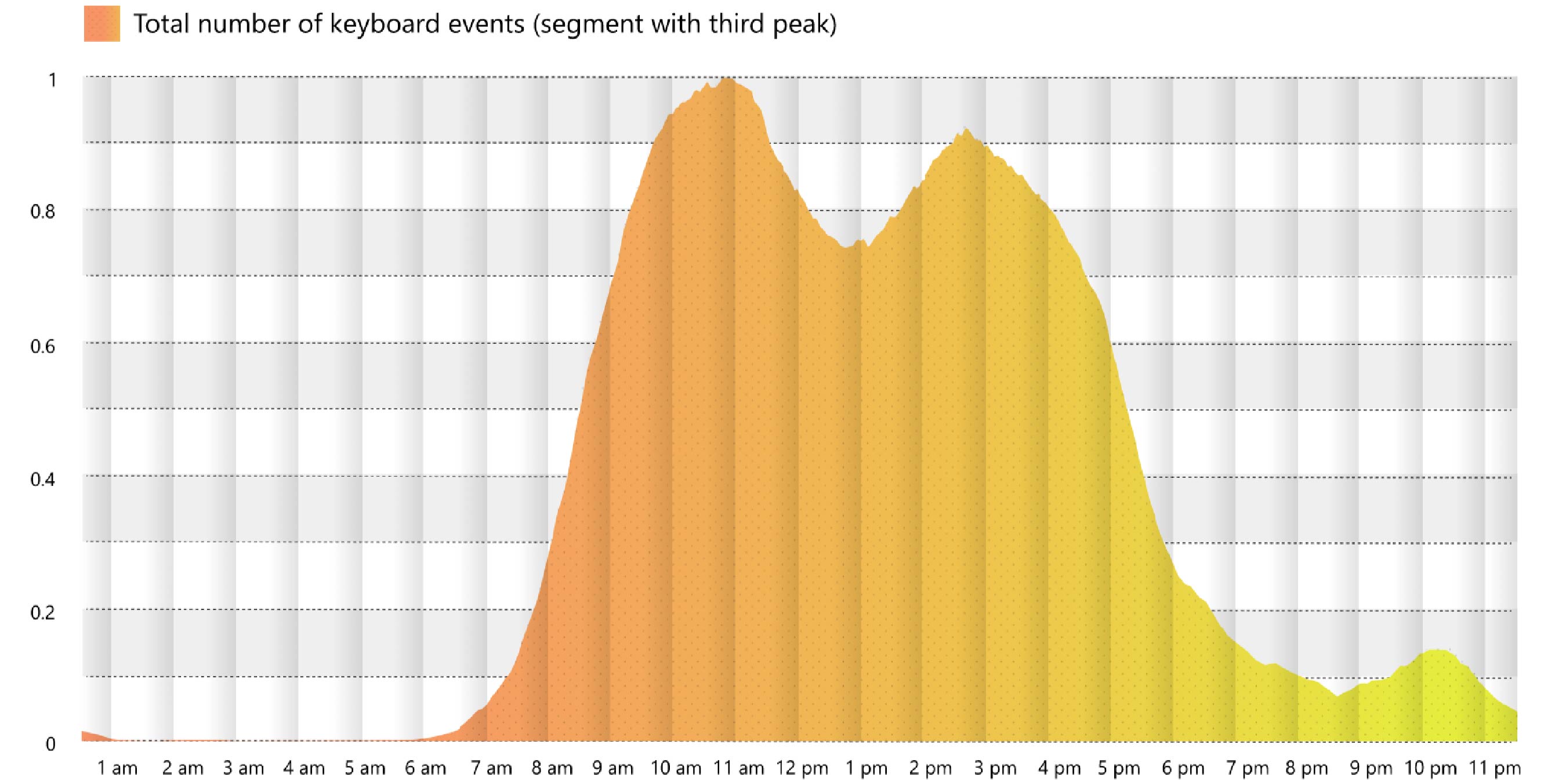 🖥️ "Triple Peaking" at work + 💳 Eating plastic + 🐵 Drunk monkeys