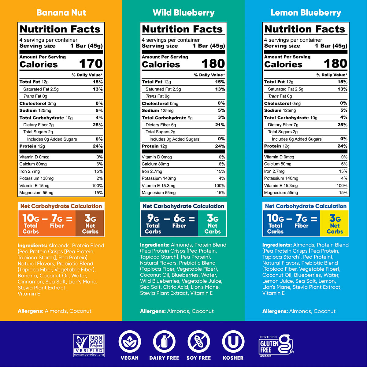 Fruit Lovers Variety (12 Bars)