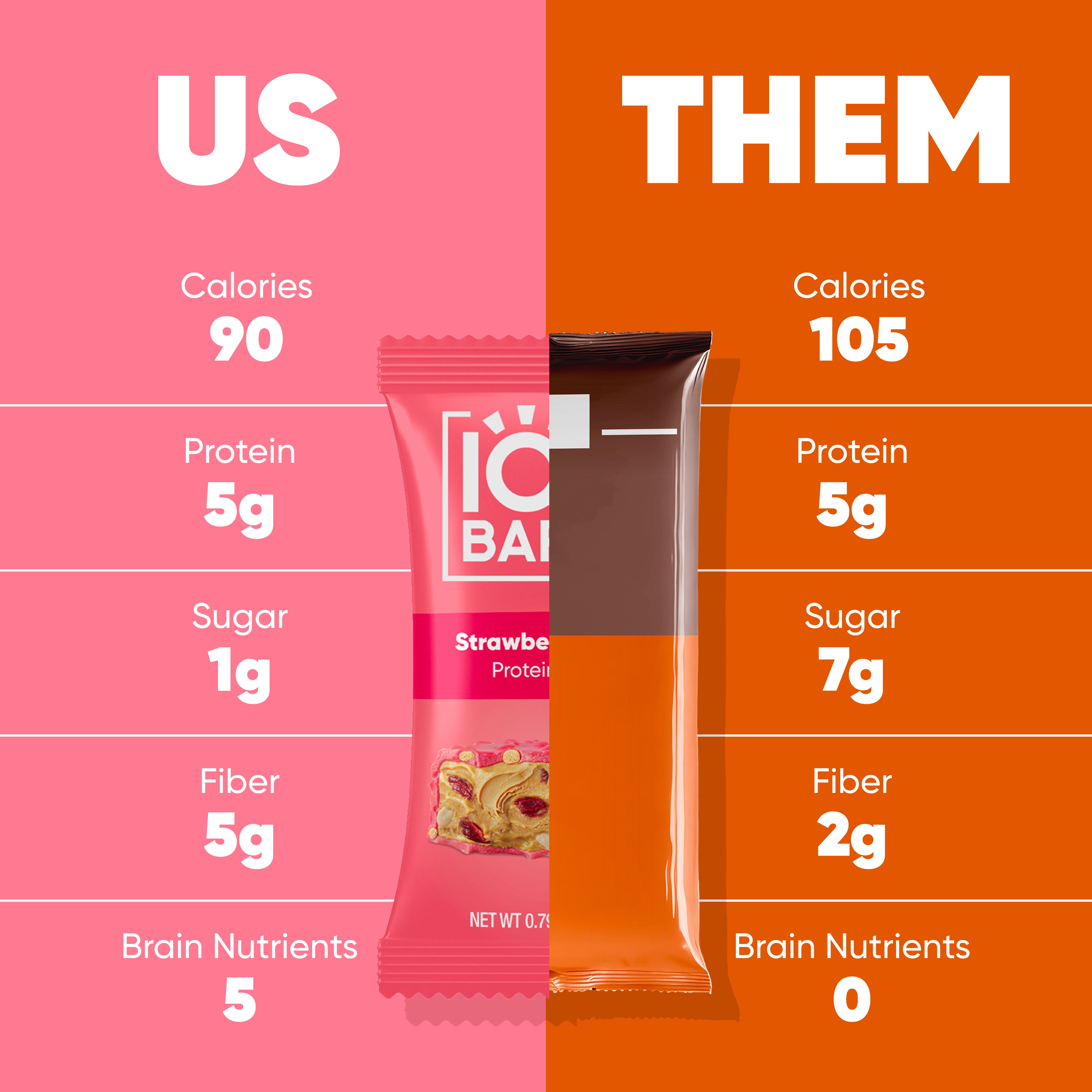 IQBAR Bites PB&J Variety Pack