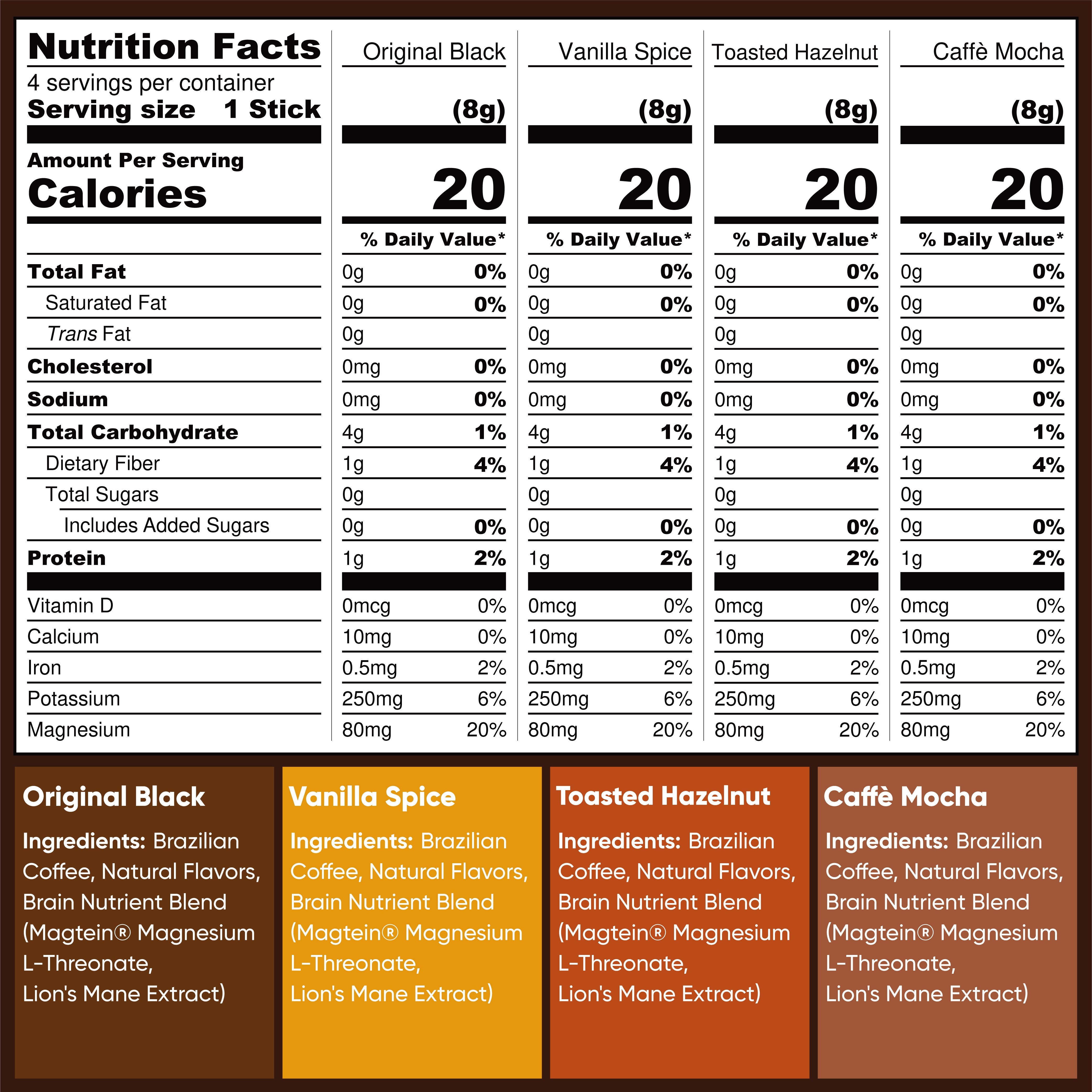 IQJOE Sampler Pack Nutrition Facts. Vegan. Dairy Free, Soy Free, Kosher, zero sugar, Non-GMO Project Verified, Gluten free Certified.