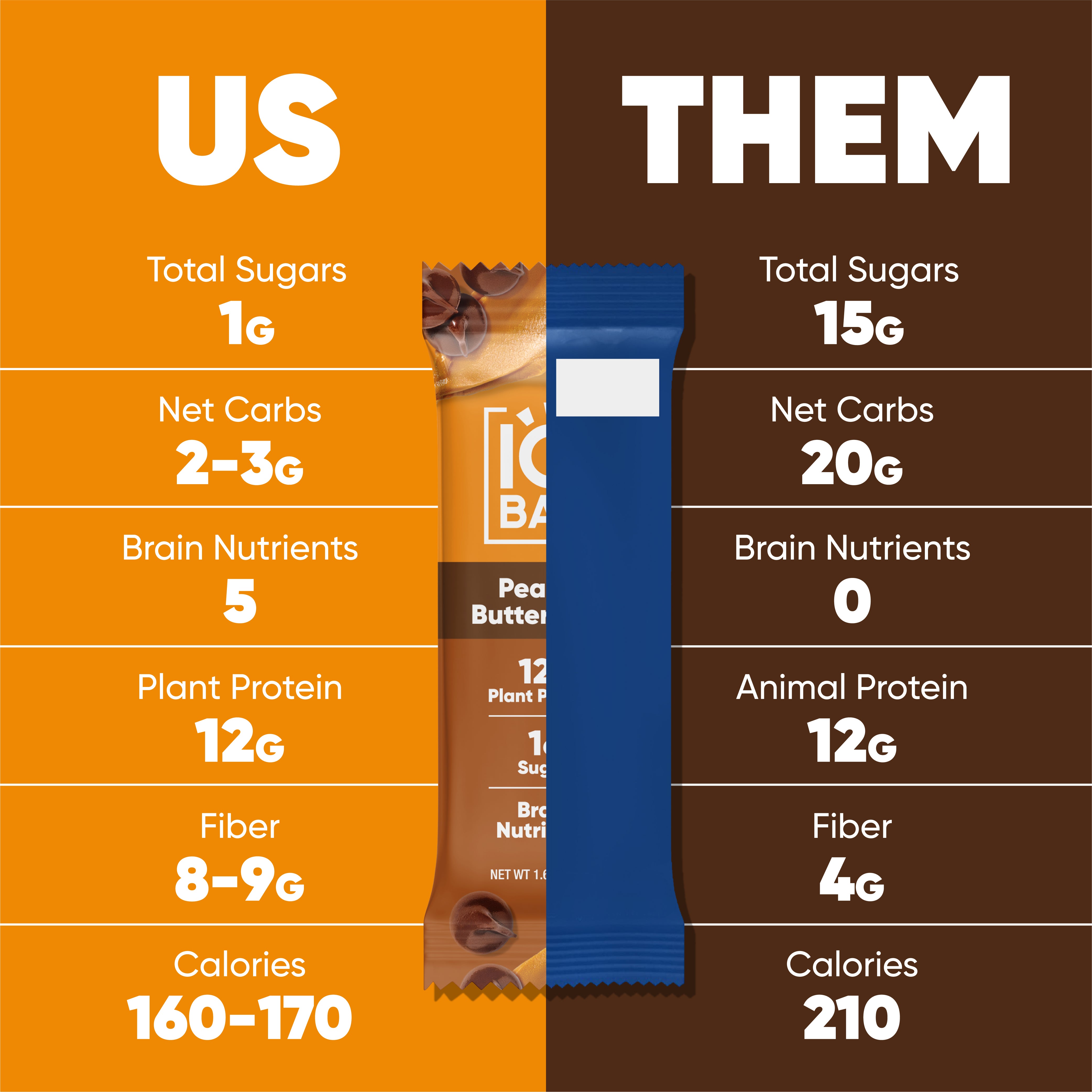 Chocolate Sea Salt & Peanut Butter Chip (24 Bars)