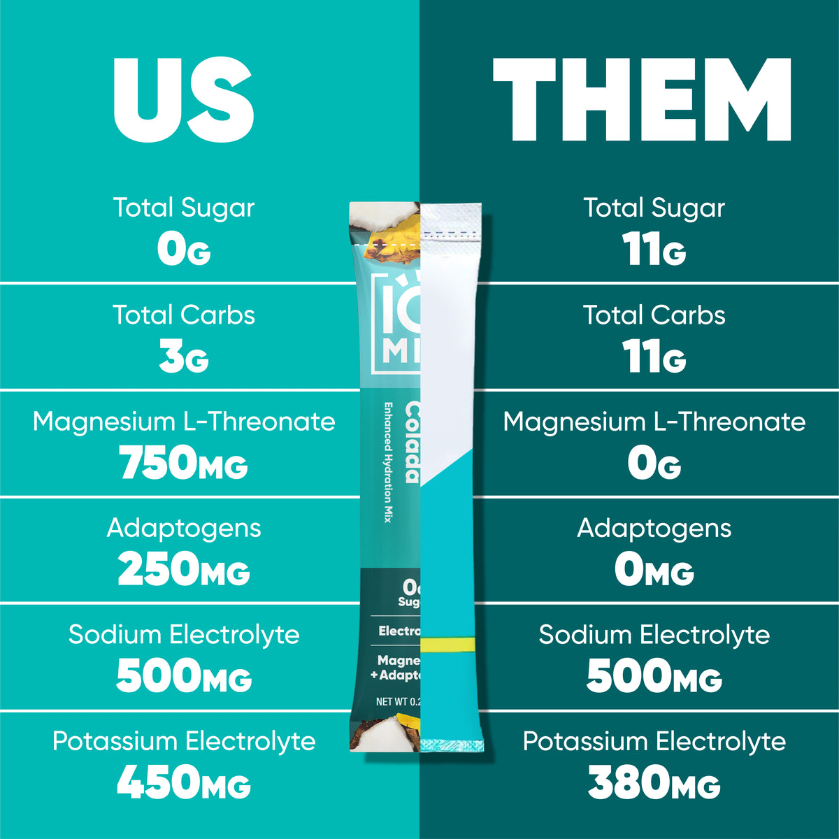 IQMIX Pina Colada 40 sticks — powder in glass