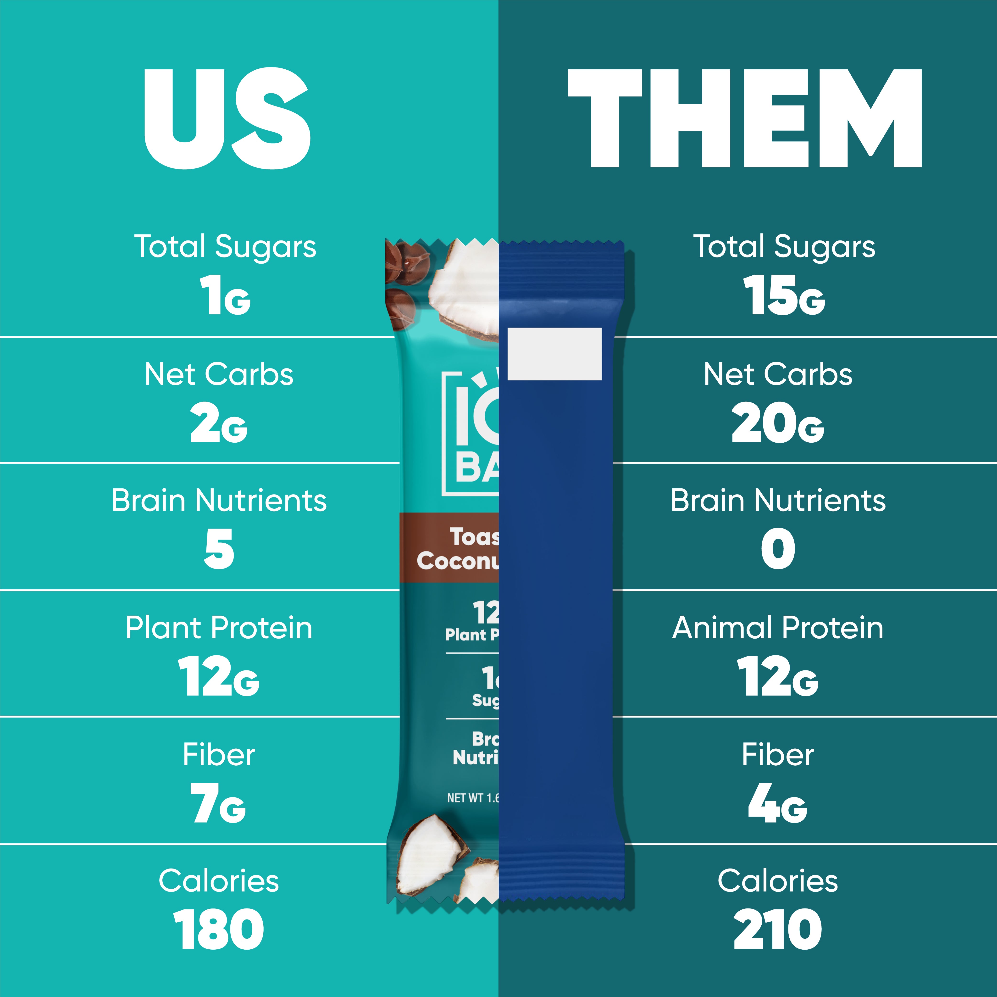 Toasted Coconut Chip (12 Bars)