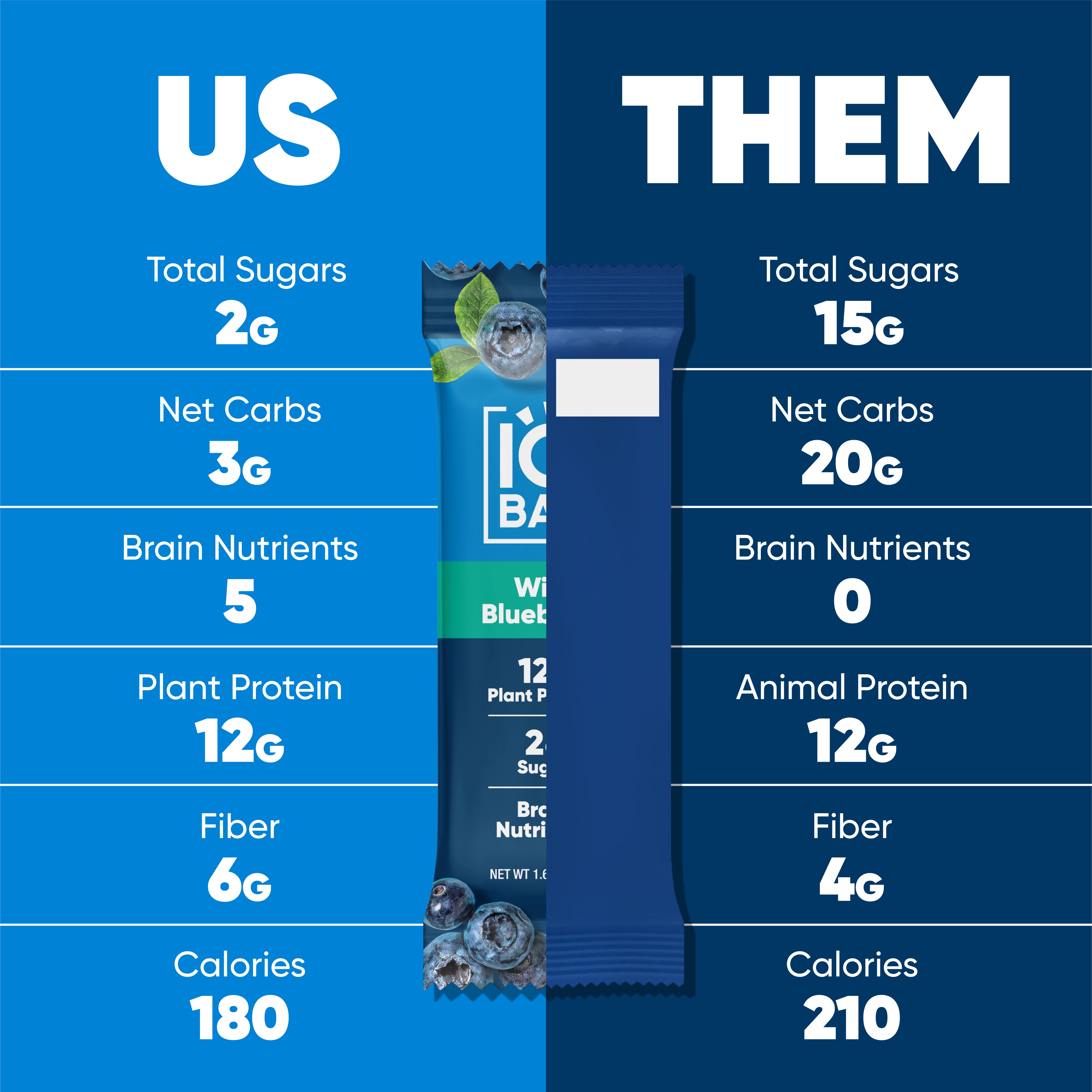 Arándano Silvestre (12 Barras)