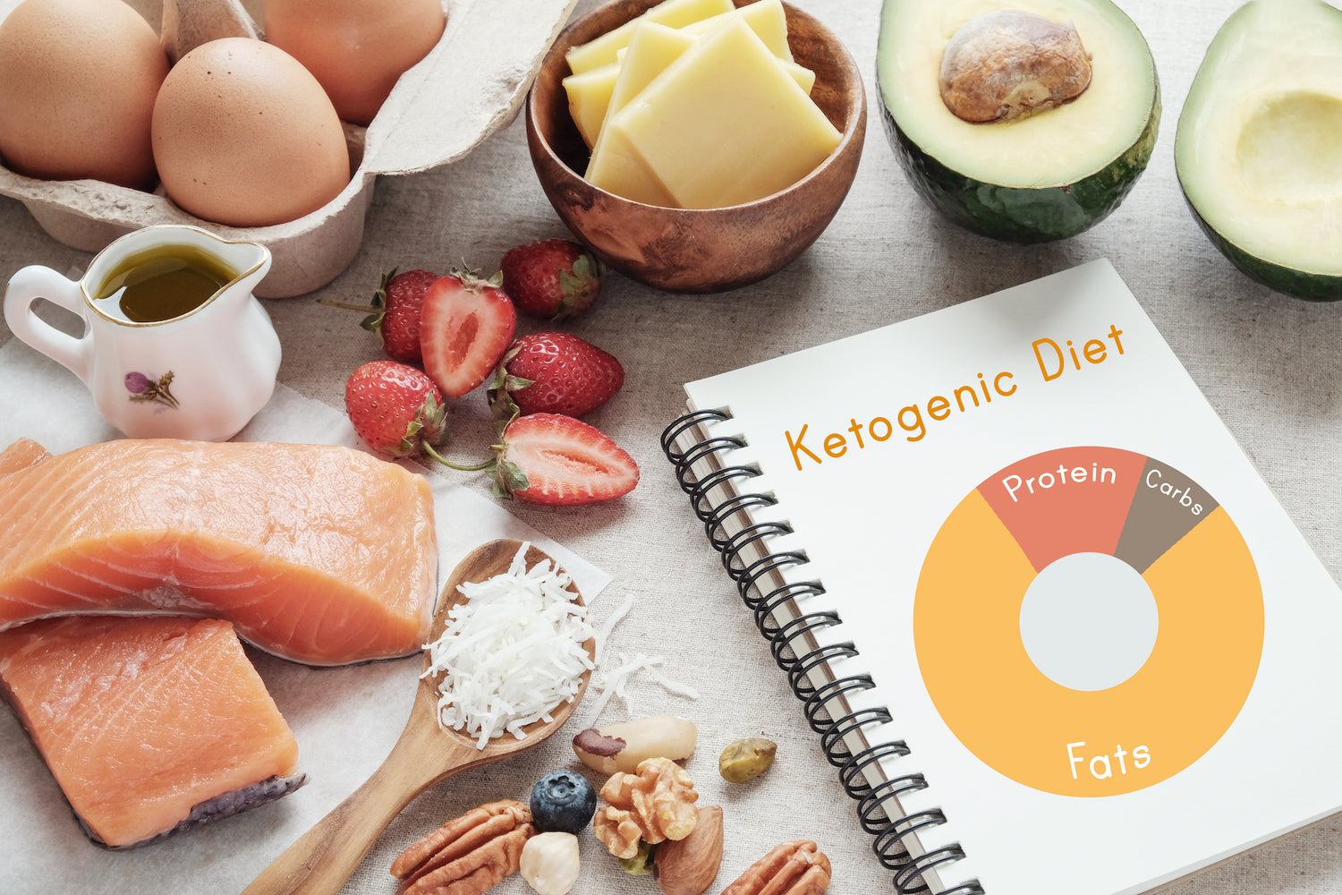 Keto Macros: How to Determine Your Ideal Nutrient Targets