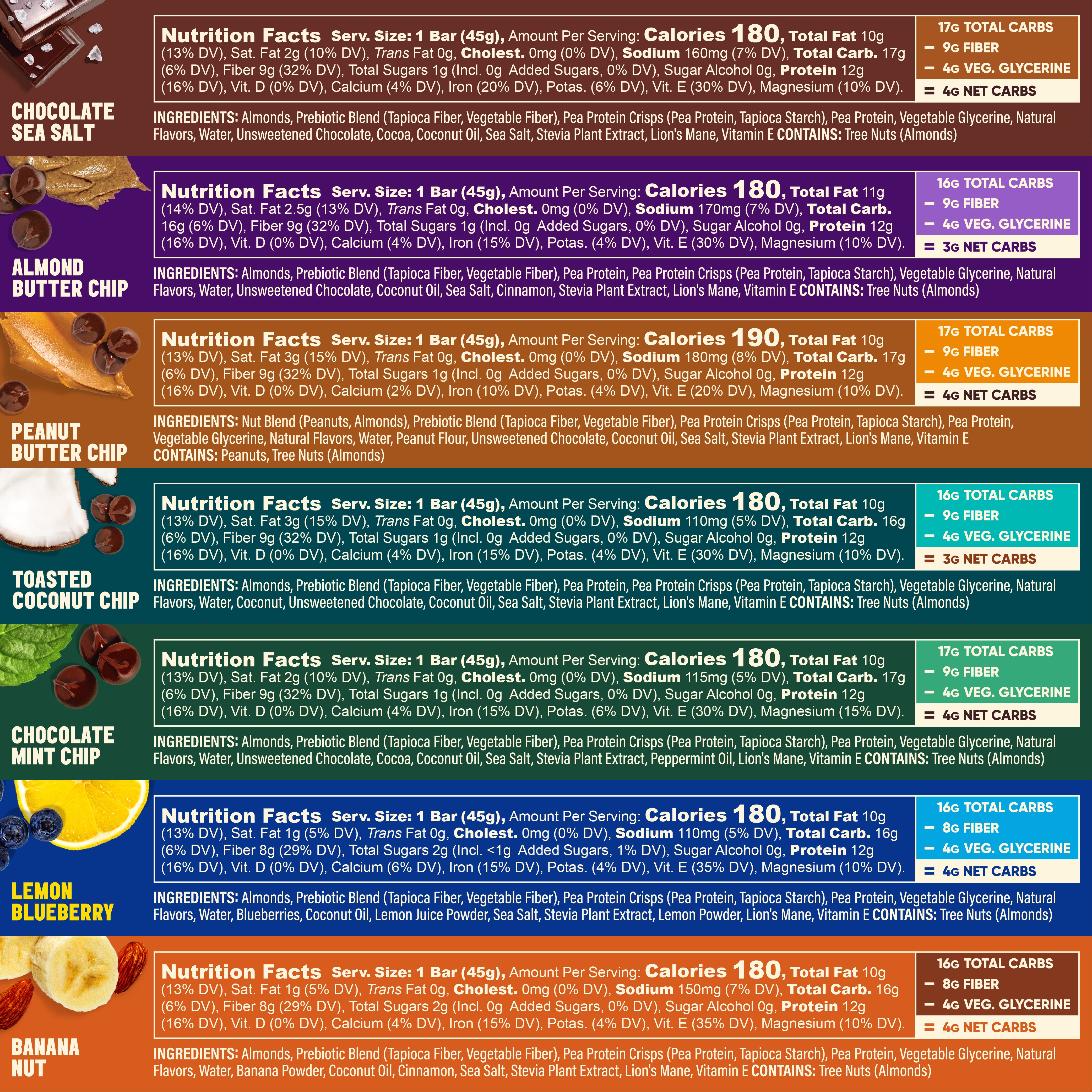 Sampler (7 Bar)