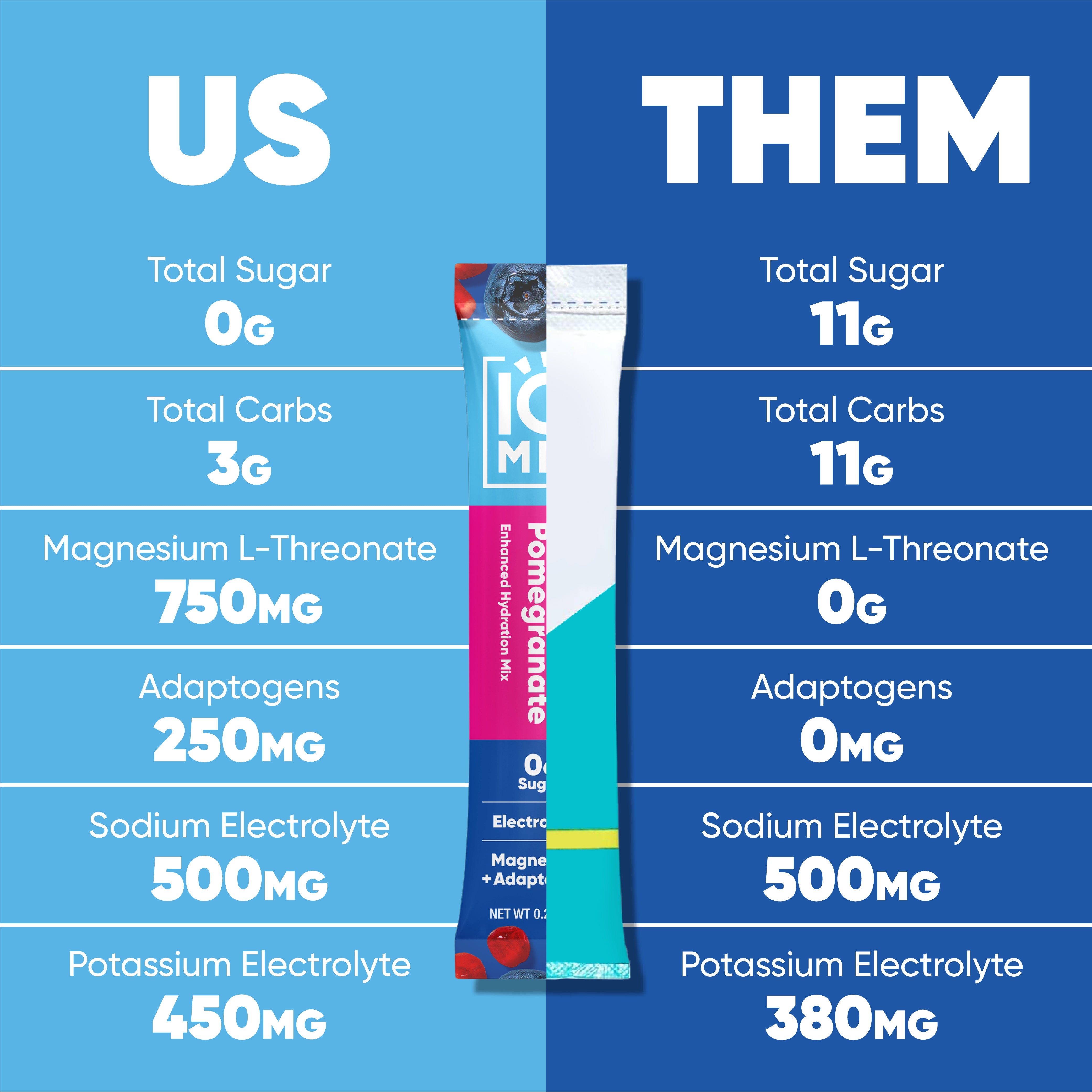 IQMIX Blueberry Pomegranate Electrolyte Powder + Magnesium, 40-Sticks