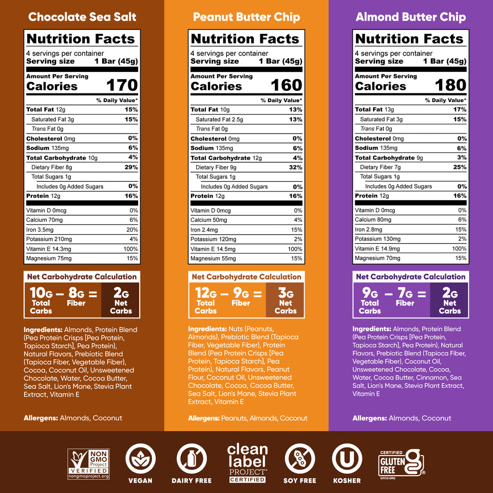 Nutrition