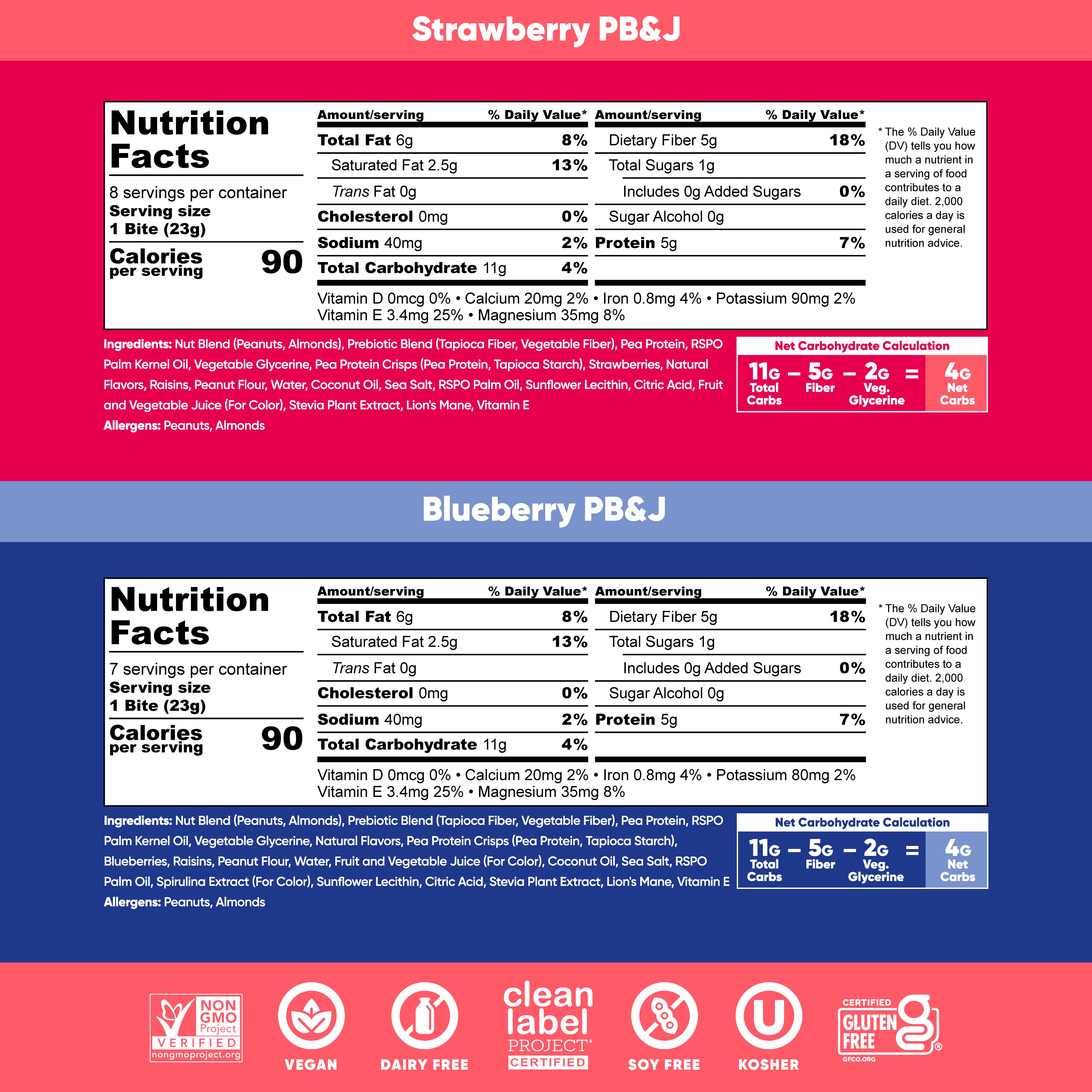 IQBAR Bites PB&J Variety Pack