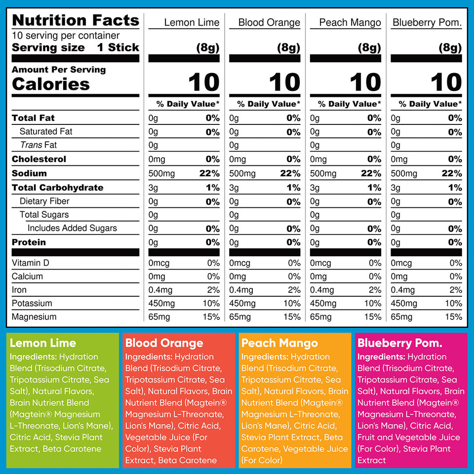 Nutrition