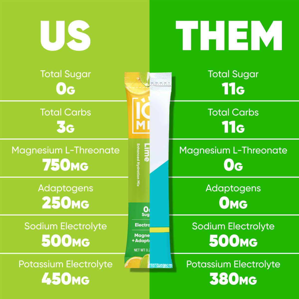 IQMIX Lemon Lime 40 sticks — powder in glass