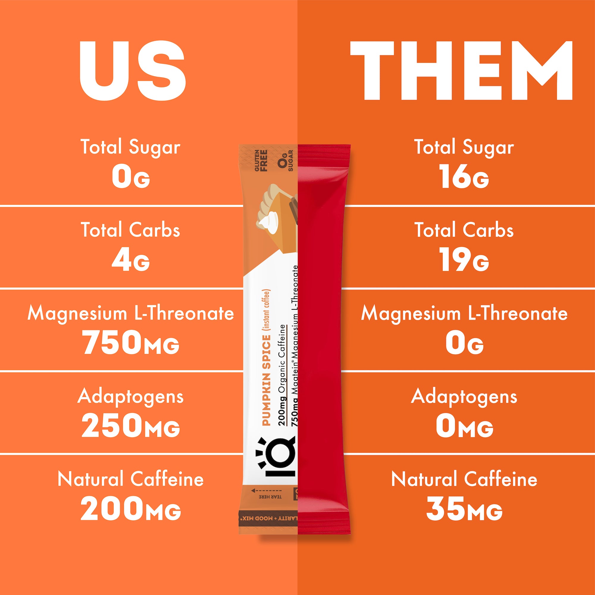 Pumpkin Spice (16 Sticks)