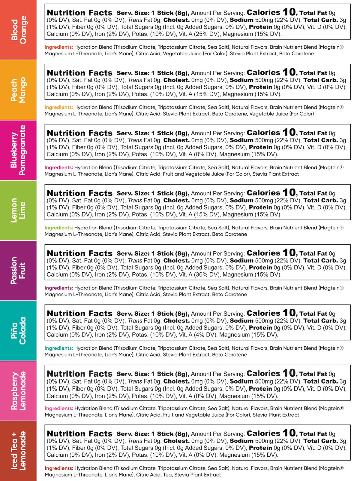 IQMIX 8 Flavor Variety — ingredients and benefits