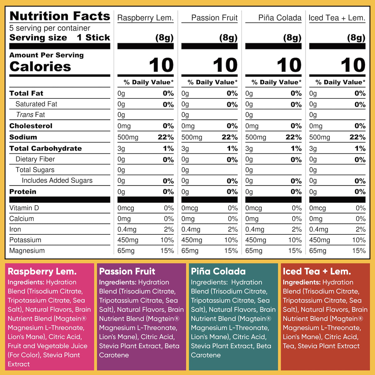 IQMIX Vacation Variety 20 sticks — nutrition facts